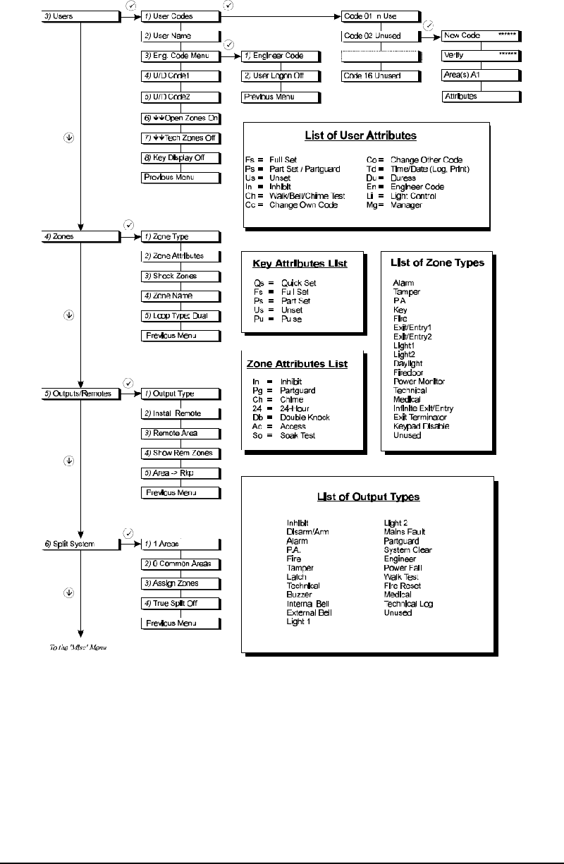 Aritech Advisor CD15012 Security System Installation manual PDF View