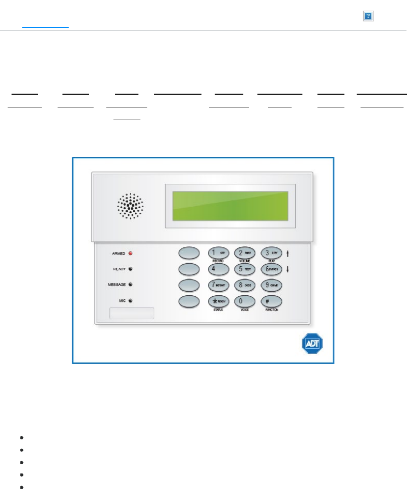 ADT Safewatch Pro 3000 Security System System manual PDF View/Download