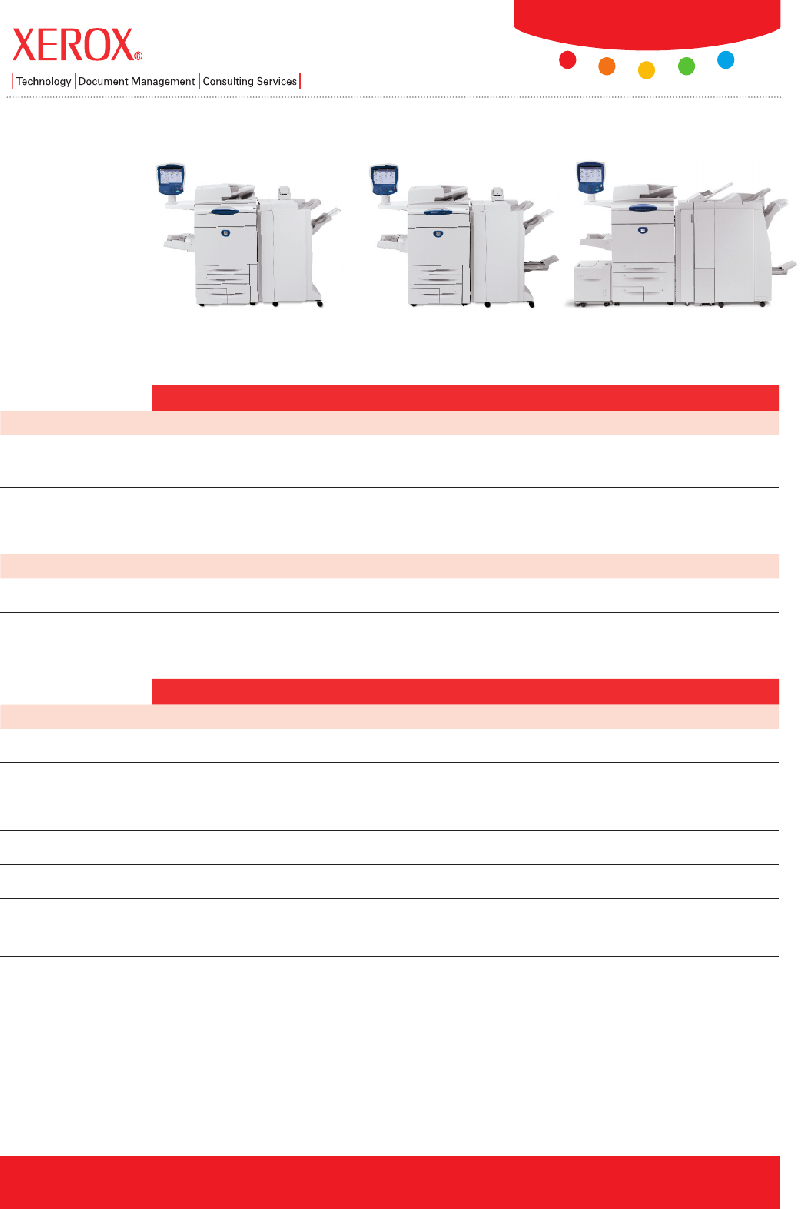 Xerox WorkCentre 7655 Printer Detailed specifications PDF View/Download