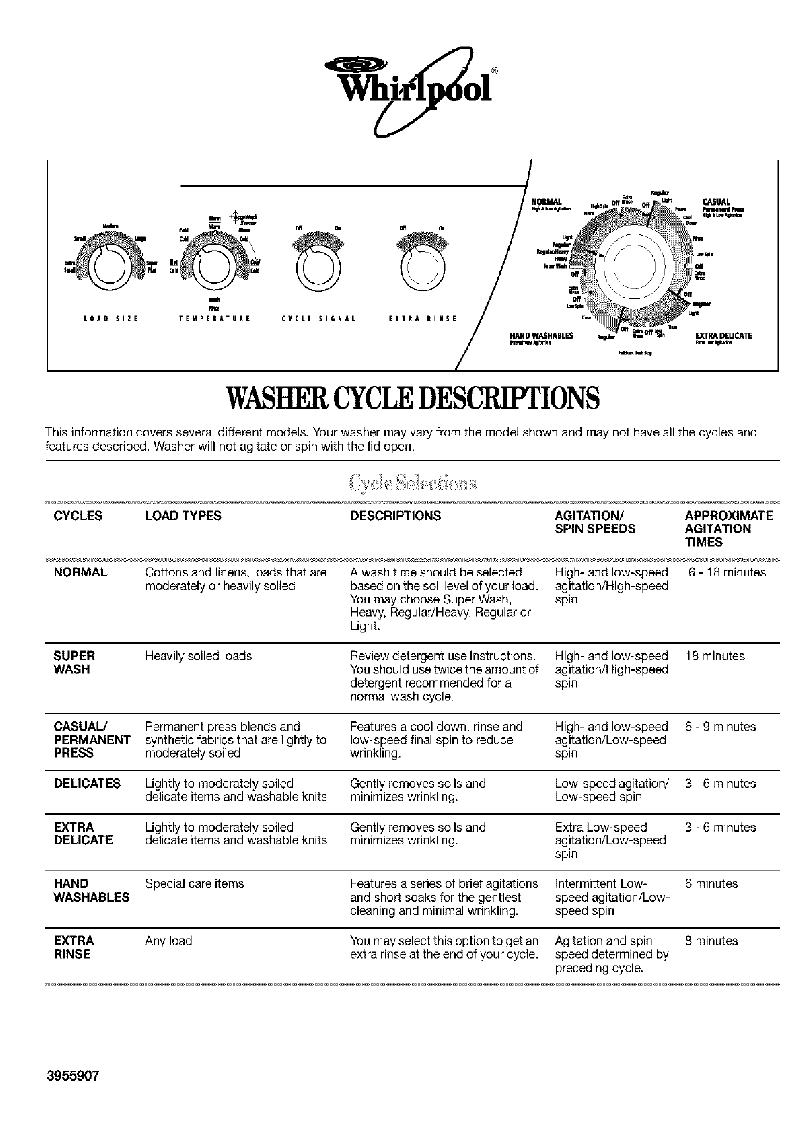 Whirlpool LSB6200PQ Washer Cycle Descriptions PDF View/Download