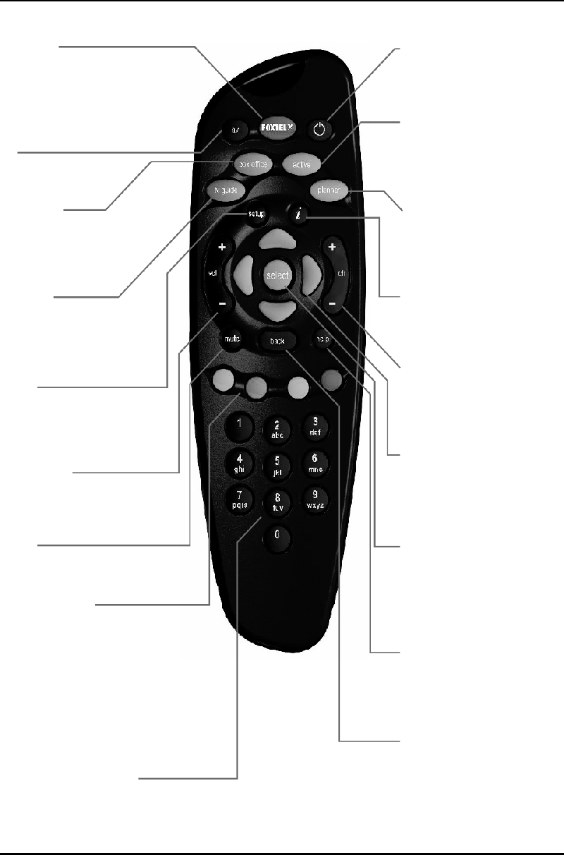 Megatel S Remote Control Manual