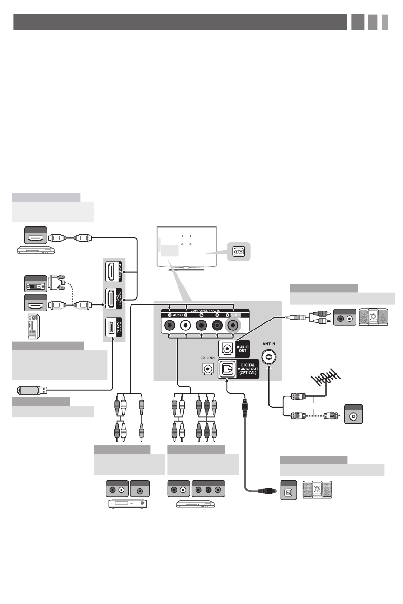 Samsung UN26EH4000F TV Quick start manual PDF View/Download, Page # 3