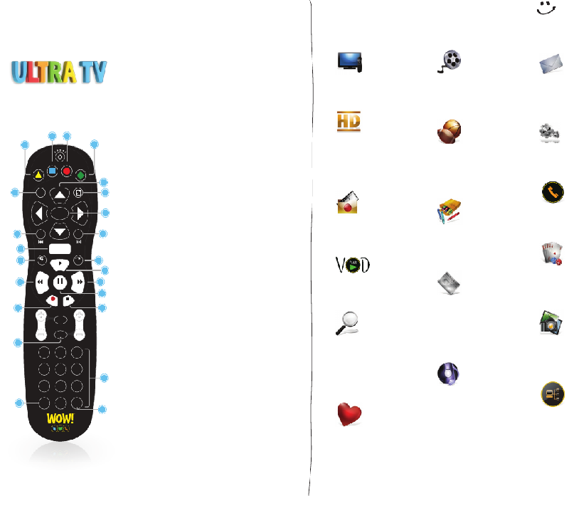 Wow ULTRA TV Remote Control Quick reference manual PDF View/Download
