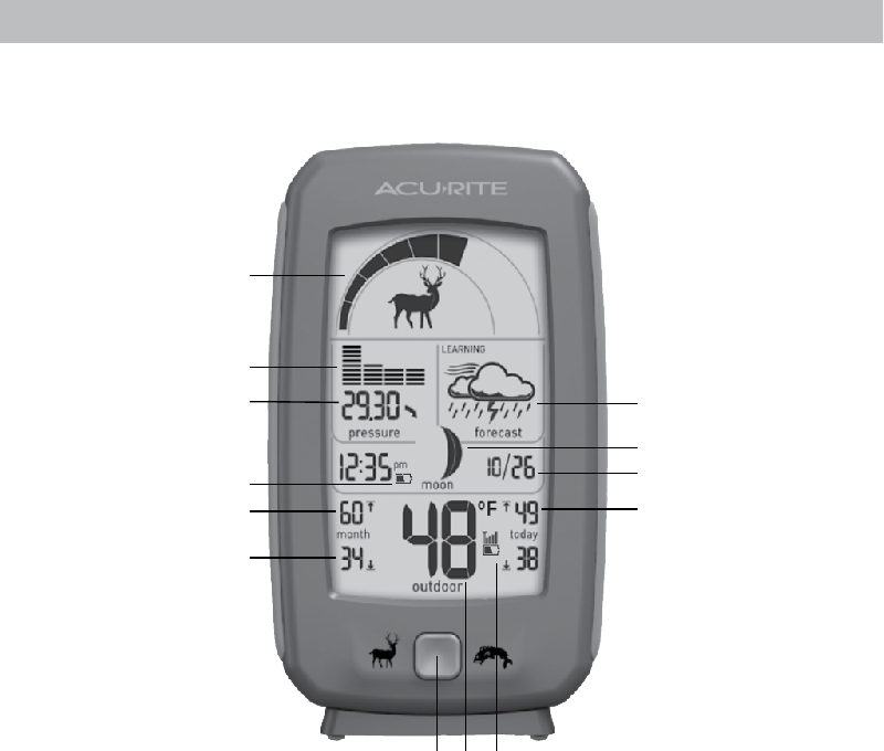 AcuRite 00251W Weather Station Instruction manual PDF View/Download
