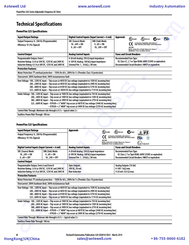 Allen-Bradley PowerFlex 525 Media Converter Quick start manual PDF View