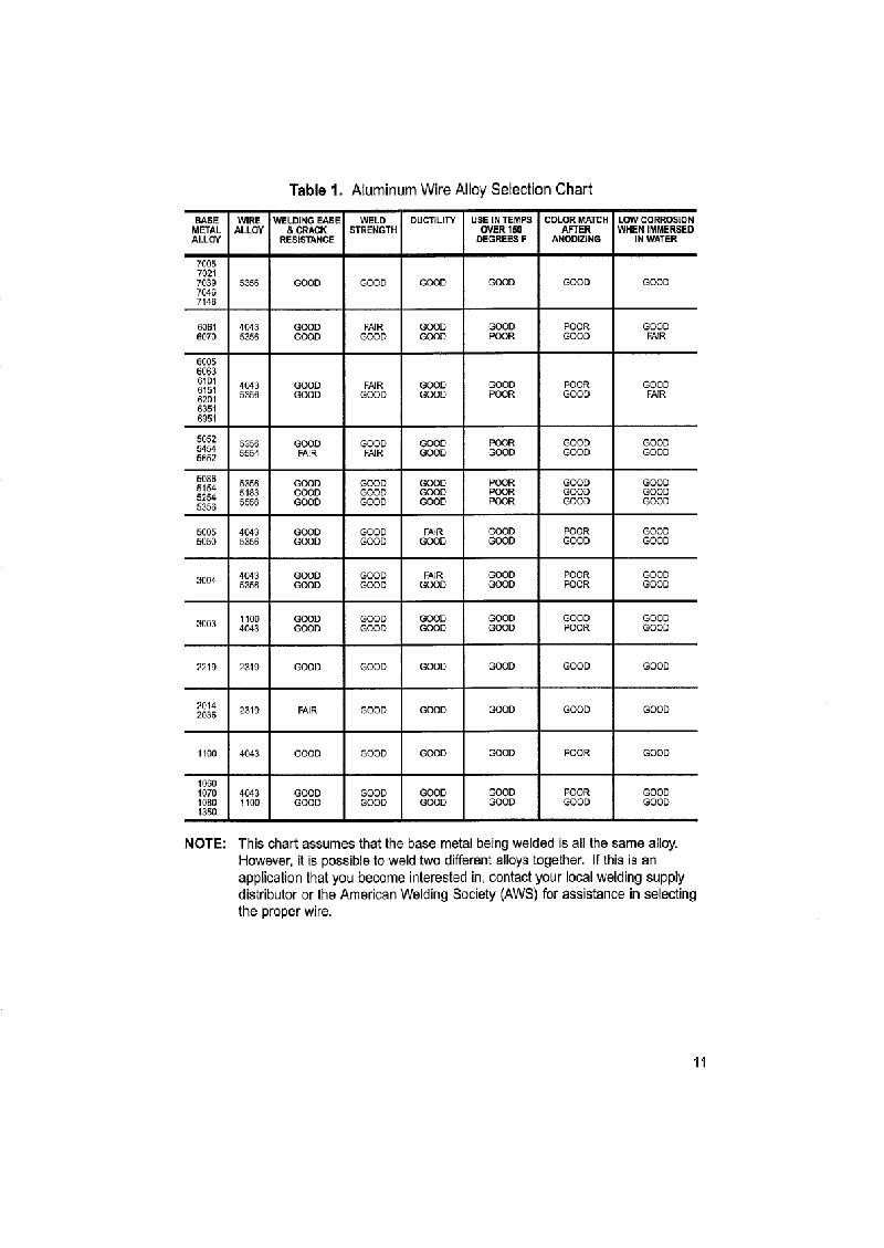 Century MIG Wire Feed Welder Welding System Welding instruction manual ...